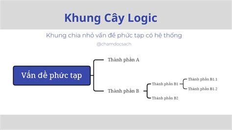 Tổng hợp hơn 70 về mô hình dữ liệu logic hay nhất coedo vn