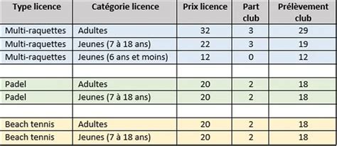 Les Licences Comit D Partemental