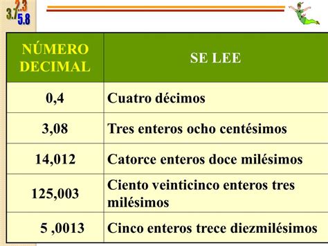 Cantidades Decimales En Letras Gu A Para Escribir N Meros Con