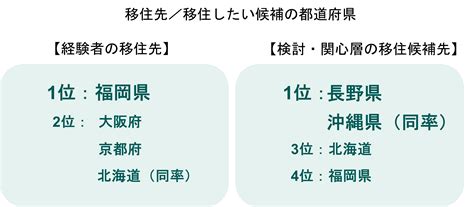 【アンケート】地方×クリエイターの可能性！移住経験者のリアルボイスも紹介 クリエイターのための総合情報サイト Creative Village