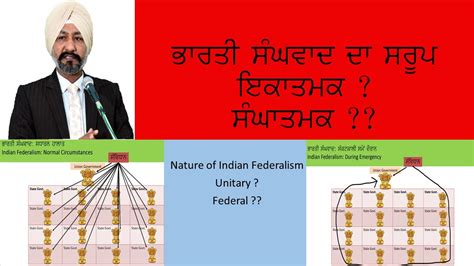 ਭਾਰਤੀ ਸੰਘਵਾਦ ਦਾ ਸਰੂਪ Nature Of Indian Federalism Youtube