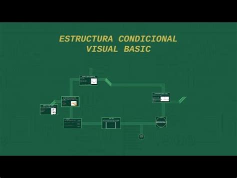 Estructuras Condicionales O Selectivas En Visual Basic Net Youtube