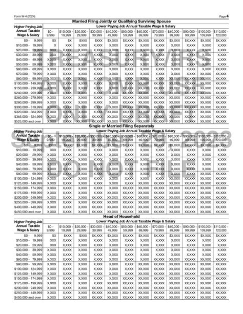 W4 Form 2024 Employees Withholding Certificate Irs Forms