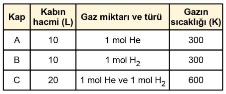 Ayt Kimya Sorular Km Sorular Tyt Ayt Kimya