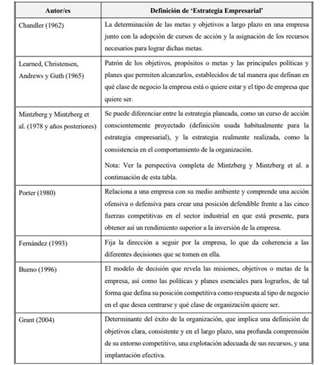 Sin Nimo De Estrategia Empresarial Concepto Y Ejemplos Lms News