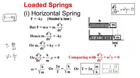 Oscillations Of Spring Free Forced And Resonant Oscillations Youtube