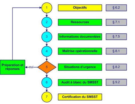 Comment Préparer La Mise En Place La Norme ISO 45001 QE