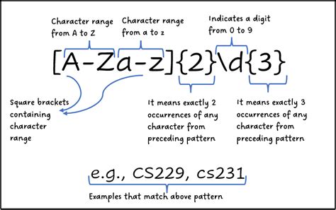 Regular Expression Regex In Python The Basics Towards Ai