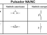 Las Mejores 11 Ideas De Pulsador Simbologia Electrica Diagrama De