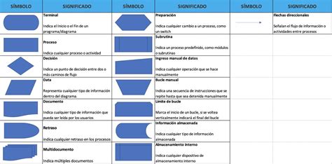 Plantilla Diagrama De Flujo En Excel Plantilla Para Descargar Images