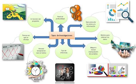 U 2 S 4 A 1 TIPOS DE INVESTIGACIÓN