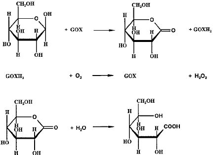 The enzymatic reaction catalysed by glucose oxidase. | Download ...