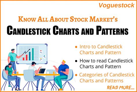 Candlestick Charts and Patterns in Stock Market - stock broking company ...