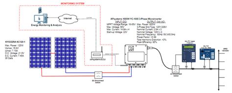 Wiring Diagram For Grid Tied Solar System Wiring Digital And Schematic