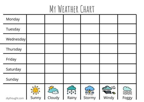 My Weather Chart - diy Thought