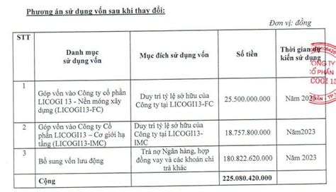 Licogi 13 Lig đổi Phương án Sử Dụng 225 Tỷ đồng Vốn Chào Bán Cổ Phiếu