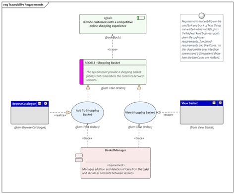 Exigences Diagramme Guide D Utilisateur D Enterprise Architect