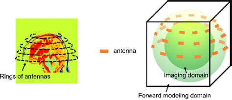 Figure From Three Dimensional Microwave Data Inversion In Feature