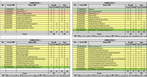 Kurikulum Teknik Informatika