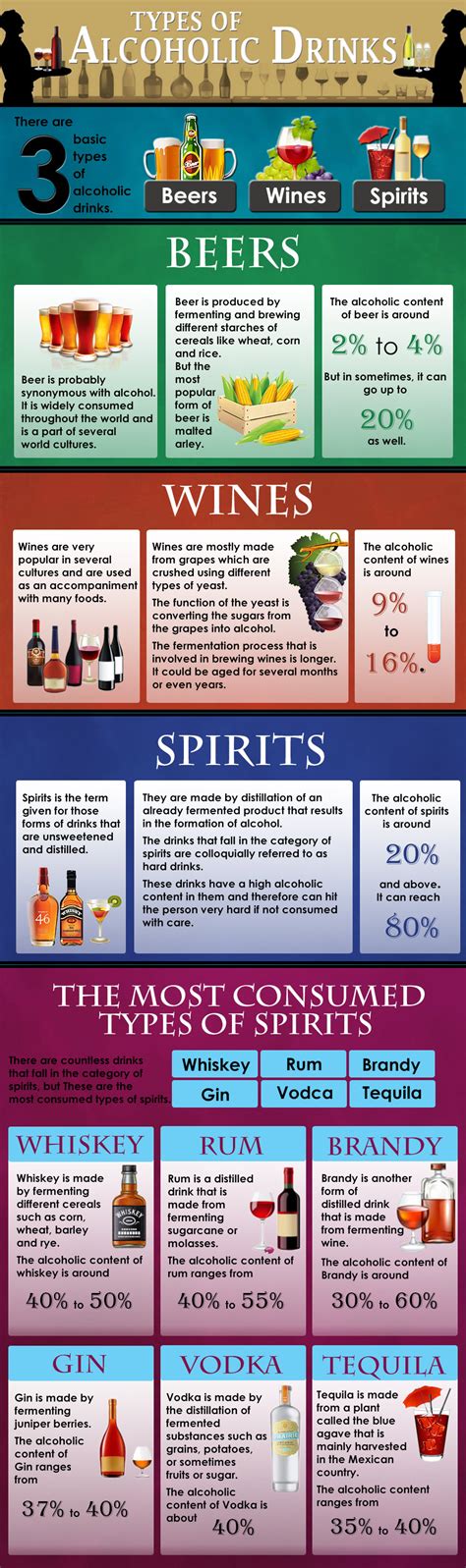 Alcohol Content in Typical Drinks | Valiant Recovery Centers