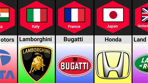 Car Brands From Different Countries YouTube