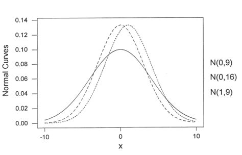 161 The Distribution And Its Characteristics Stat 414