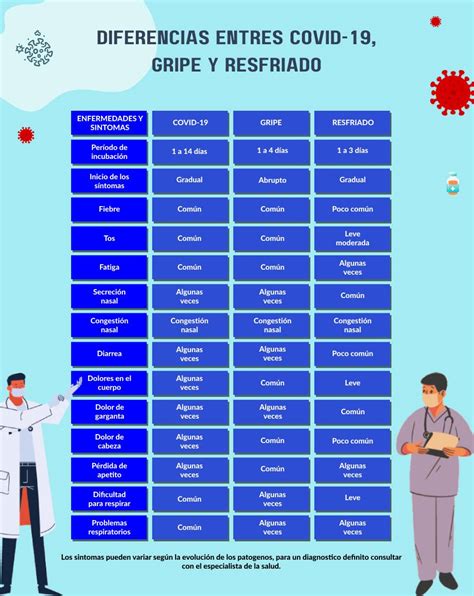 Cómo diferenciar si tengo gripe resfriado o COVID