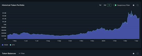 Render Token RNDR Price Prediction 2024 2025 2030