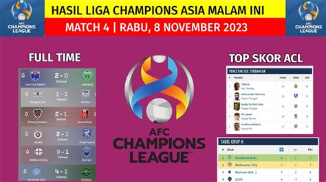 Hasil Liga Champion Asia Malam Ini Melbourne City Vs Buriram