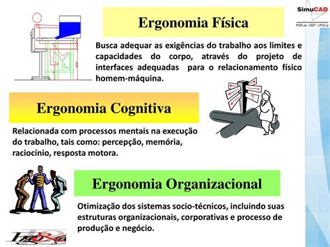 Ppt Ergonomia E Reinser O Profissional Powerpoint Presentation Free