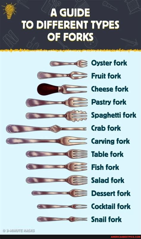 A guide to different types of forks - A GUIDE TO DIFFERENT TYPES OF ...