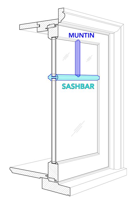 Windows 101 - Northwest Door & Sash