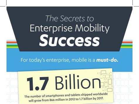 Infographic Secrets Of Enterprise Mobility Success