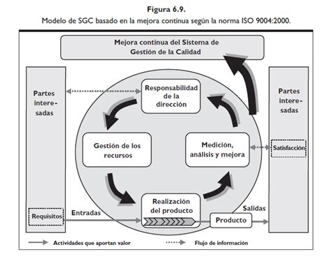 Modelos Normativos De Gesti N De La Calidad Las Normas Iso