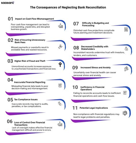 Why It’s Essential to Reconcile Your Bank Statements Regularly?