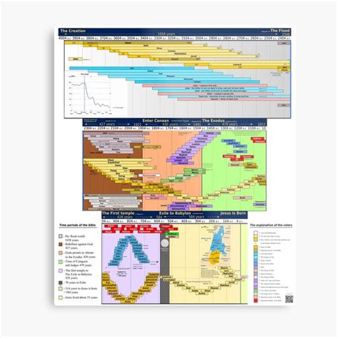 Printable Bible Timeline Chart Pdf