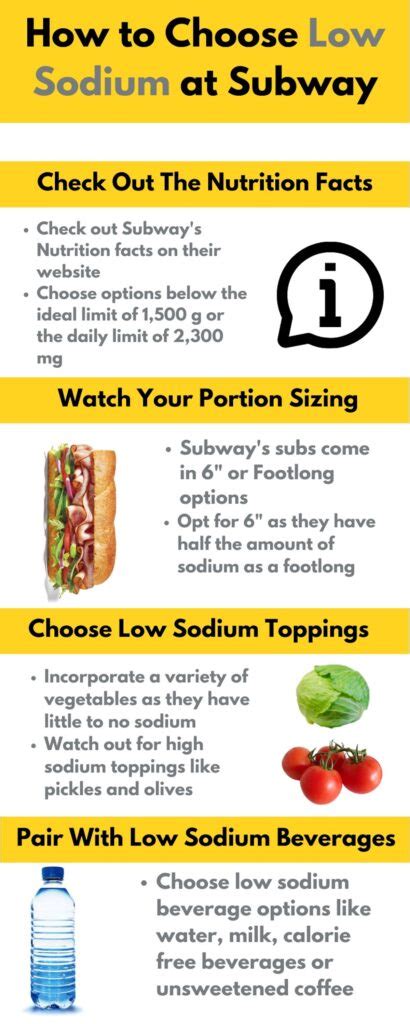 Low Sodium Subway Options From A Dietitian The Heart Dietitian