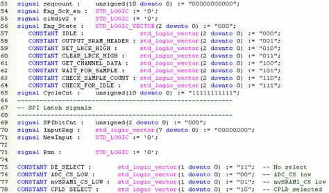 Vhdl Tutorial A Practical Example Part 2 Vhdl Coding Gene Breniman