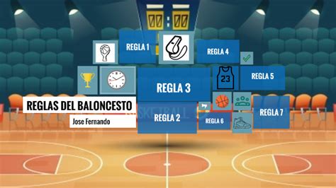 Reglas Del Baloncesto By Jose Bravo On Prezi