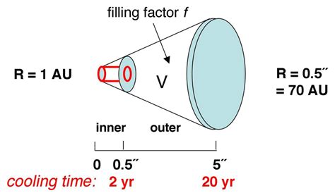 sketch illustrating adopted jet geometry    outer dg