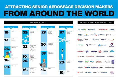 AEROSPACE TECH WEEK AMERICAS 2025 - True Expo