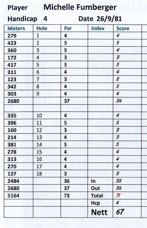 Course Record