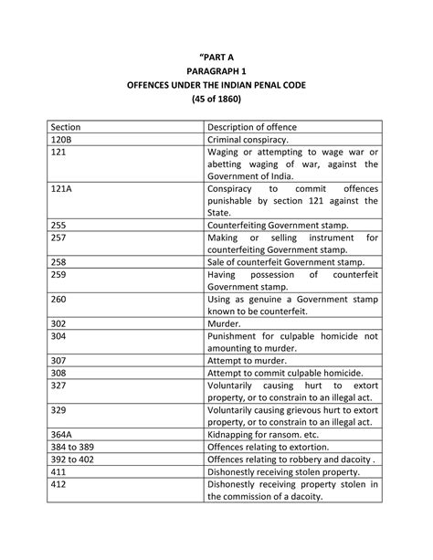 Schedule Offence Under PMLA Law PART A PARAGRAPH 1 OFFENCES UNDER