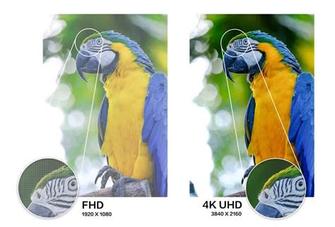 Hd Vs 2k Vs 4k Understanding Display Resolutions Screenresolutiontest