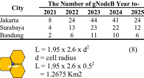 number  gnodeb    scientific diagram