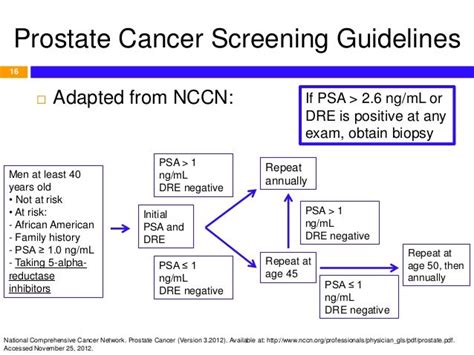 Overview And Pharmacotherapy Of Prostate Cancer Based On Nccn 2012 G