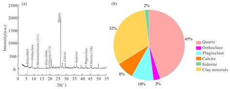 Sustainability Free Full Text Macro And Micro Characteristics And