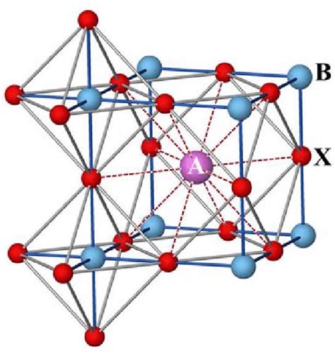 The Ideal Abx 3 Perovskite Structure Showing The Octahedral And