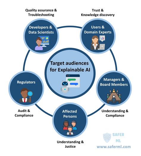 An Absolutely Easy Introduction To Explainable Artificial Intelligence