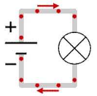 electric current animation
